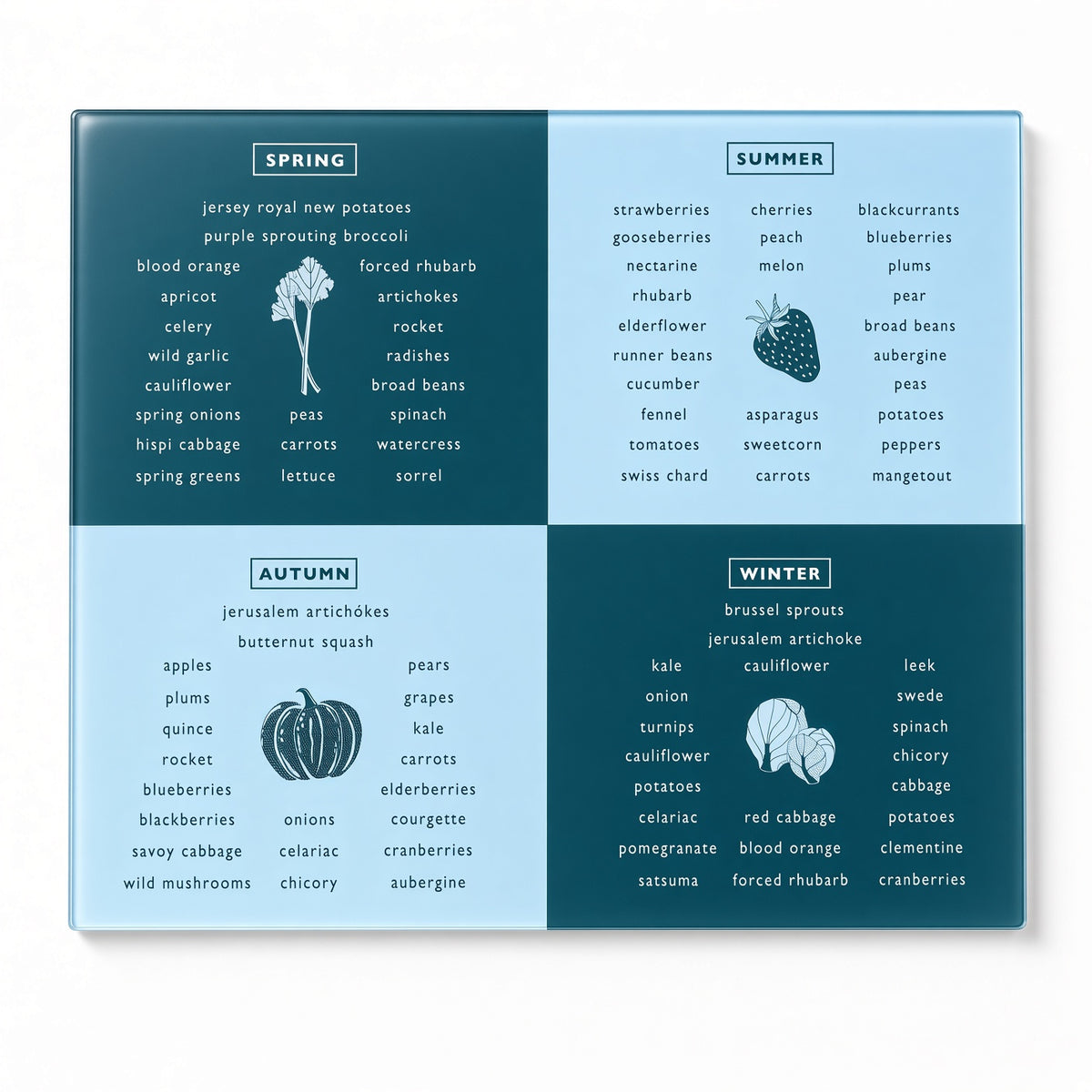 Tempered Glass Anti-Slip Chopping Board